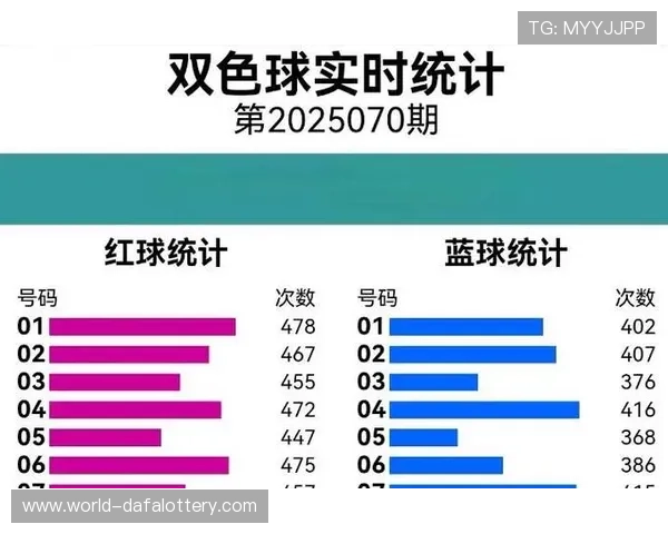 全面解读双色球走势图表趋势分析与历史数据预测方法